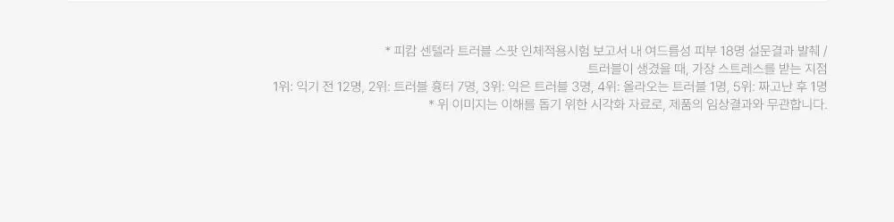 [트러블부위 진정케어] 피캄 센텔라 트러블 스팟 15ml 상세페이지 8